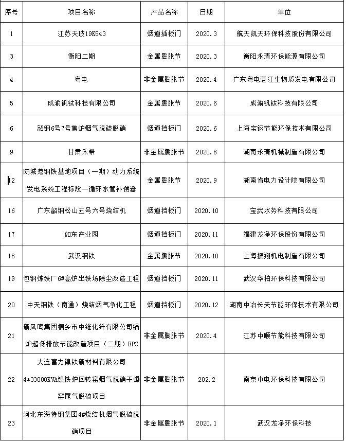 案例展示 